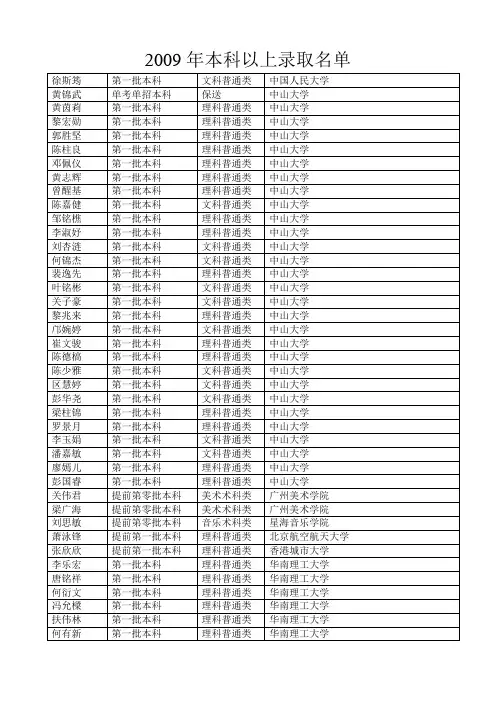 2009年本科以上录取名单-南海中学