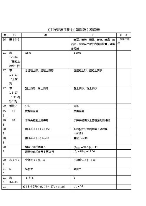 [精品工厂表格]《工程地质手册》(第四版)勘误表