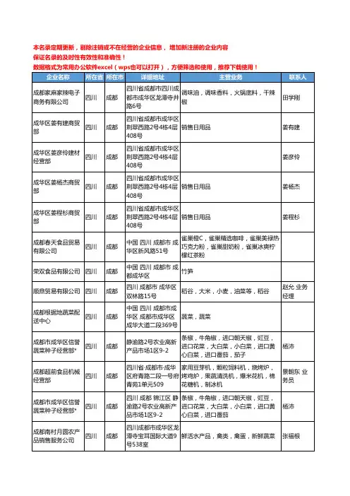 2020新版四川省新鲜蔬菜工商企业公司名录名单黄页联系方式大全240家