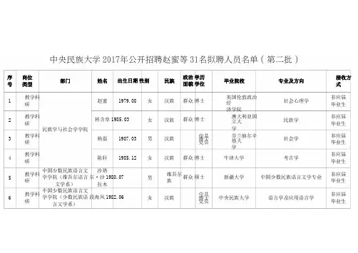 中央民族大学2017年公开招聘赵蜜等31名拟聘人员名单(第041019111144