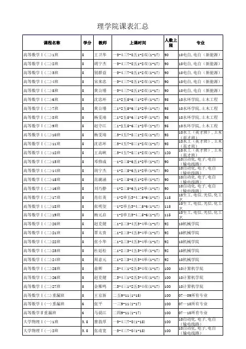 三峡大学2011年选修课表