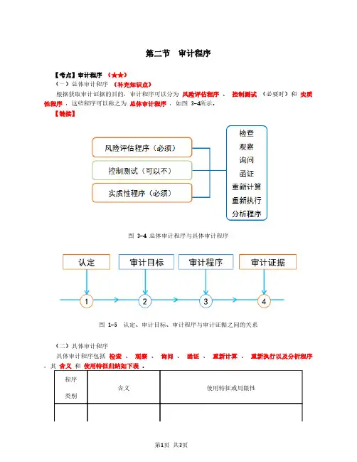 2020注册会计师(CPA) 审计 第21讲_审计程序