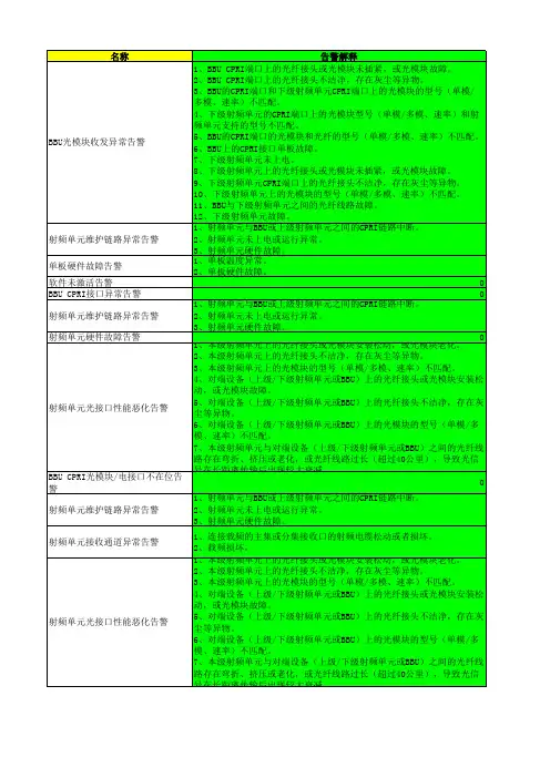 华为GSM告警原因及处理步骤