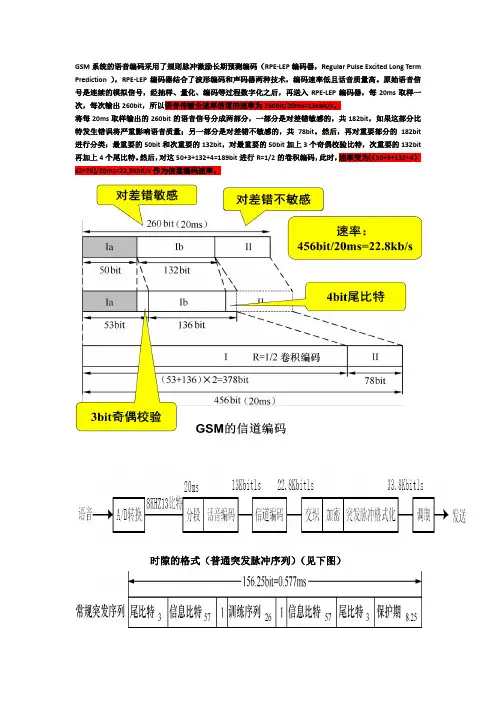 有关语音传输速率、信道编码速率、信道总速率的专题