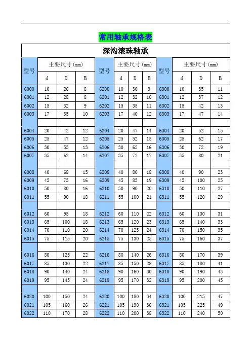 常用轴承规格表
