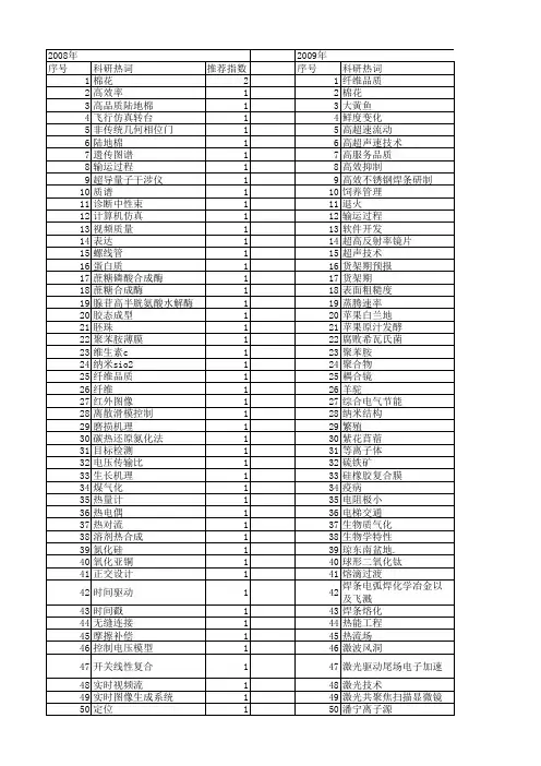 【国家自然科学基金】_高品质_基金支持热词逐年推荐_【万方软件创新助手】_20140802