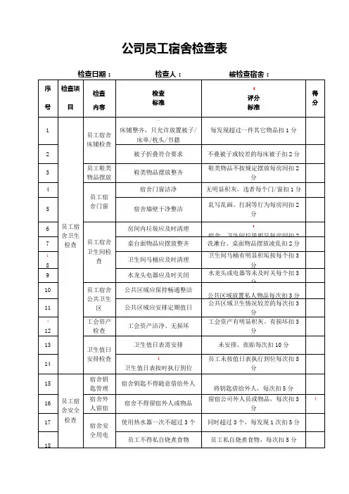公司员工宿舍检查表