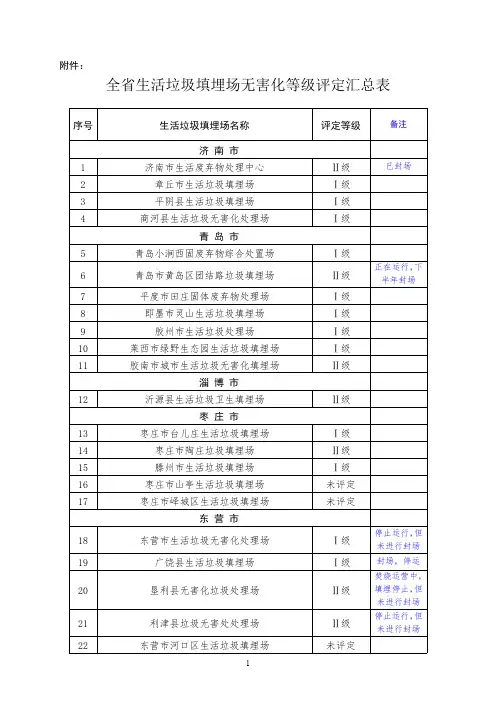 山东省城市生活垃圾填埋场.
