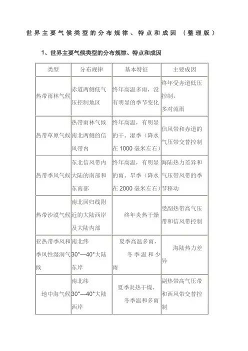 世界主要气候类型的分布规律、特点和成因整理版)