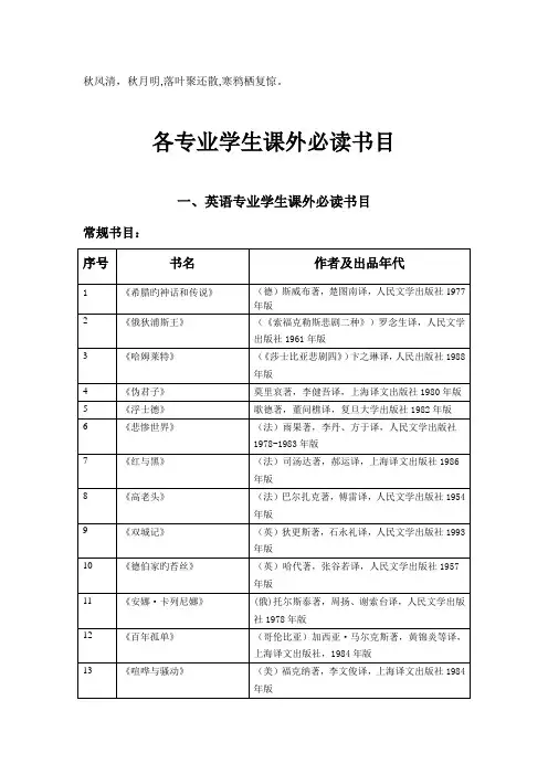 2023年大学本科英语、日语专业课外阅读书目