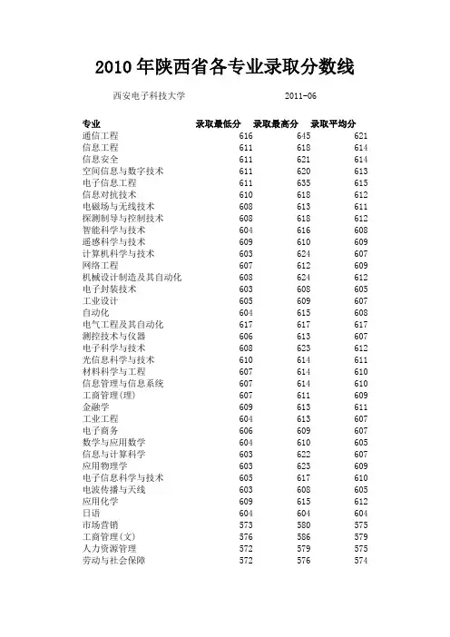 西安高校各专业录取分数线情况