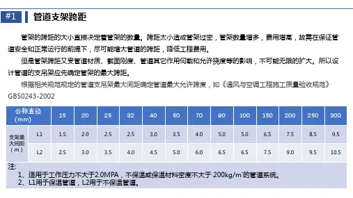 管道综合支吊架设计计算