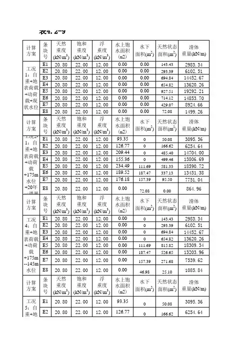 稳定性计算表格