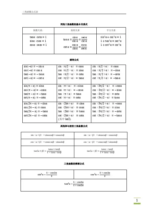三角函数公式表