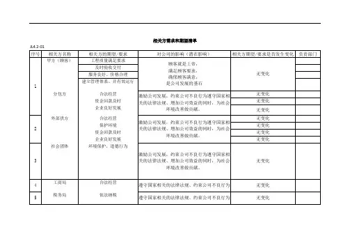 相关方需求和期望清单