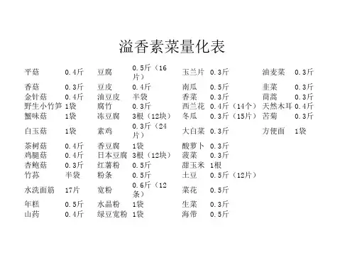素菜-量化表
