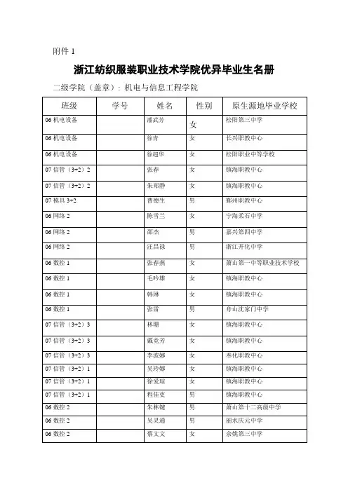 浙江纺织服装职业技术学院优秀毕业生名册