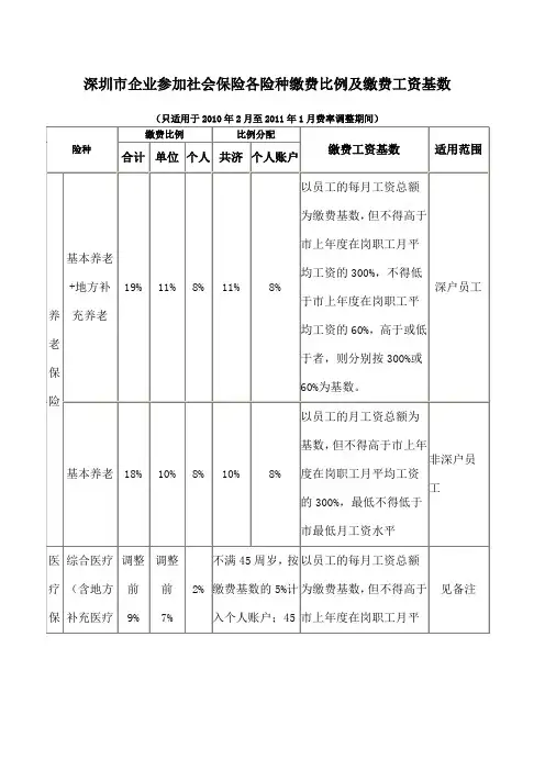 深圳市企业参加社会保险各险种缴费比例及缴费工资基数