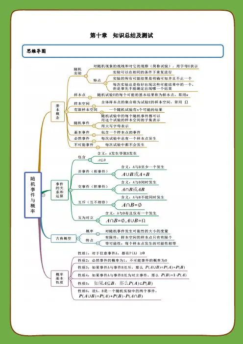 高中数学第十章概率知识总结及测试(必修第二册)(教师版含解析)
