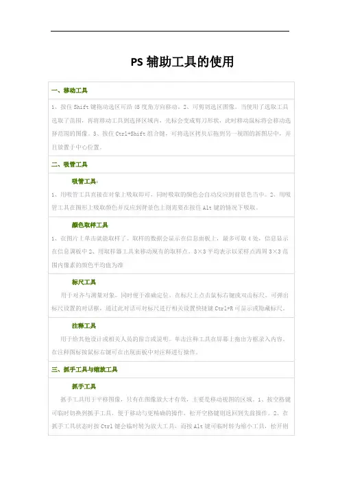 Photoshop 辅助工具的使用