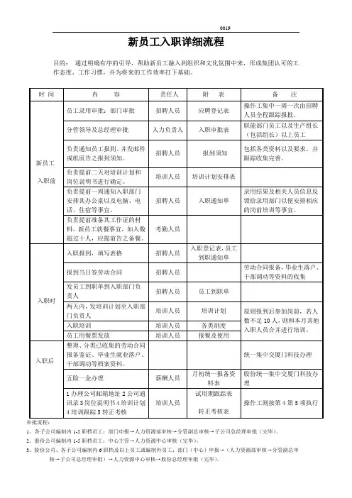 新员工入职详细流程