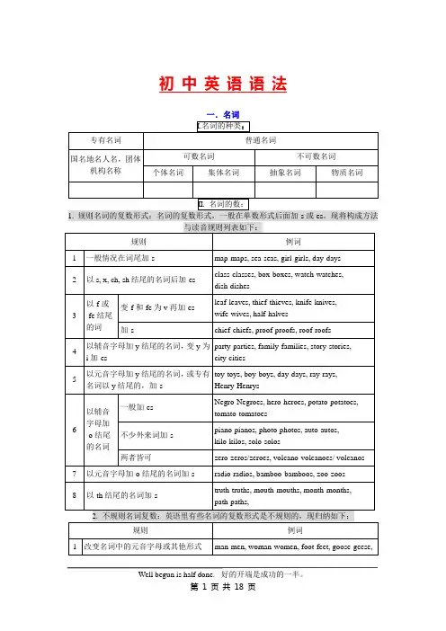 中考英语语法知识总结(全)