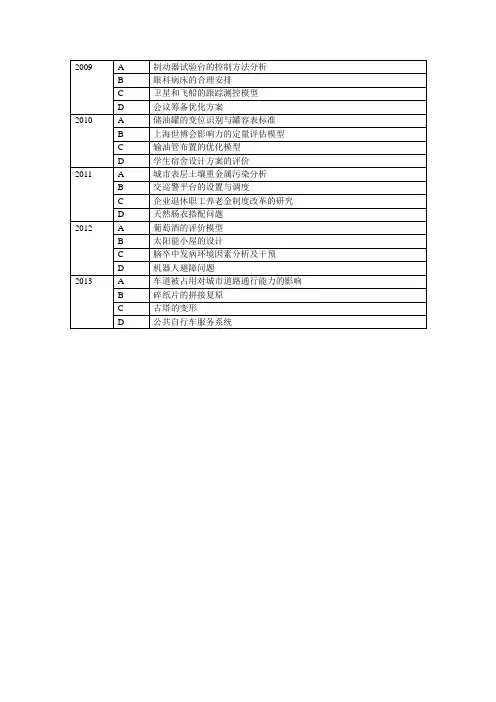 2009-2013数学建模题目