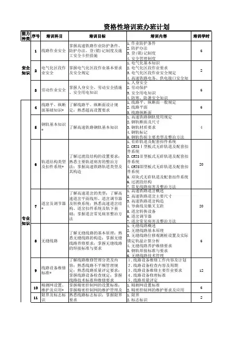 高铁线路维修岗位培训规范