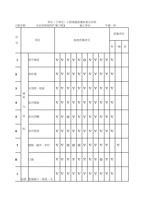 单位子单位工程观感质量检查记录表