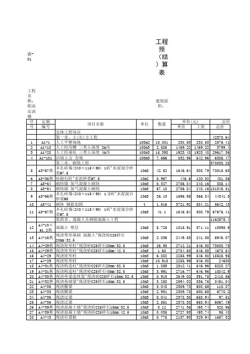 工程预(结)算表