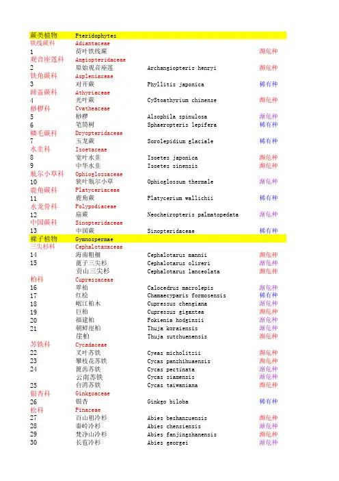 中国植物红色名录