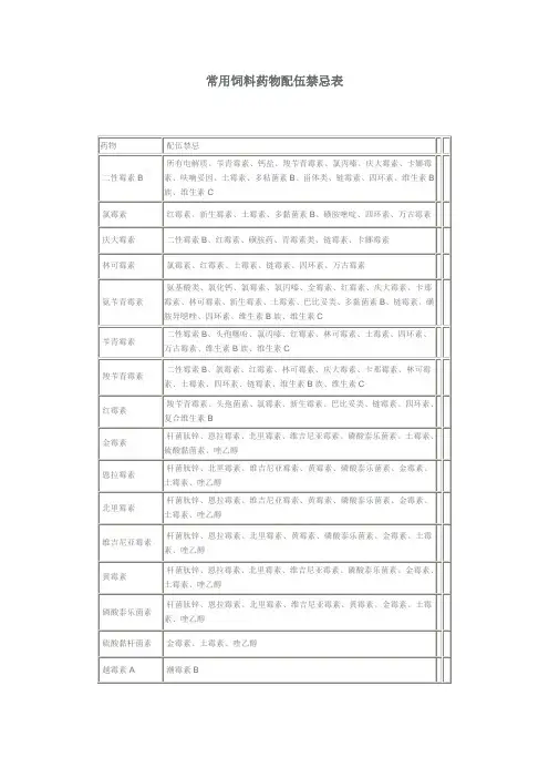 常用药物配伍禁忌
