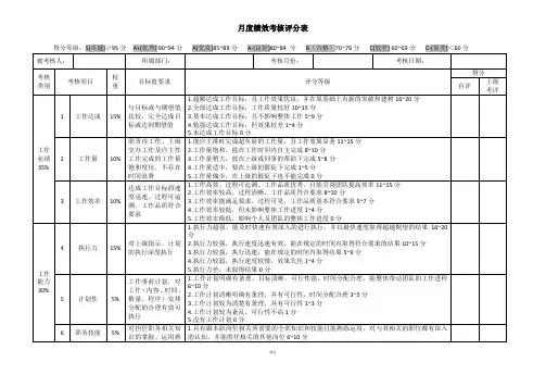 月度绩效考核评分表(通用类)
