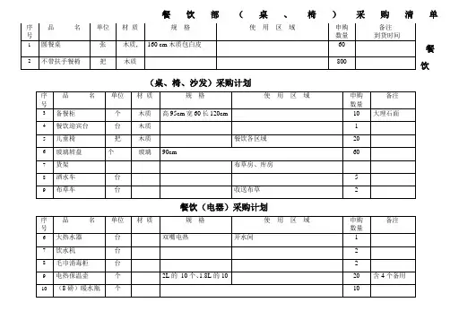 餐饮用品采购清单