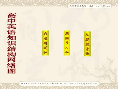 高中英语知识结构网络图