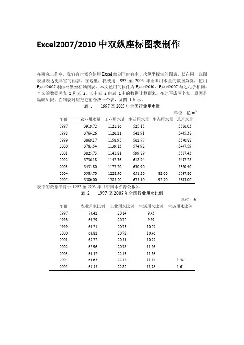 excel双坐标图