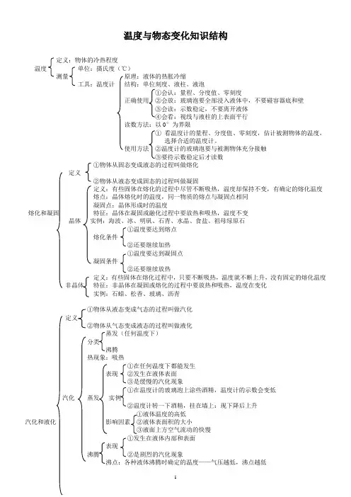 温度与物态变化知识结构图