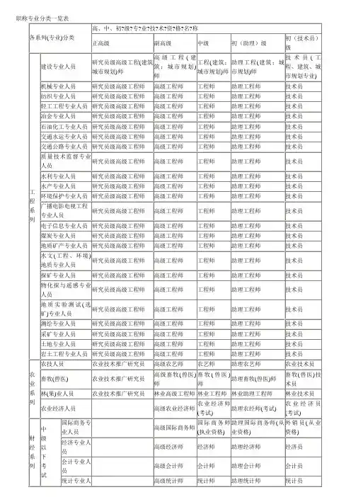 职称专业分类一览表