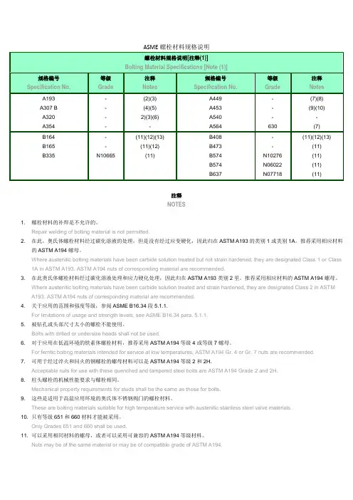 ASME螺栓材料规格说明