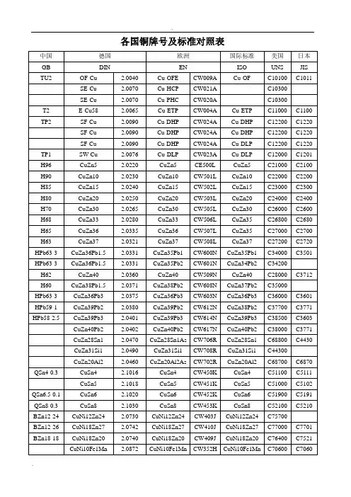 各国铜牌号及标准对照表
