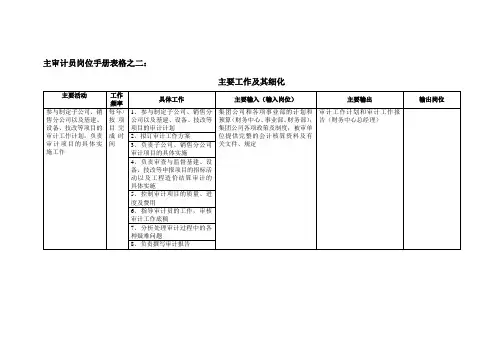 财务中心主审计员岗位手册表