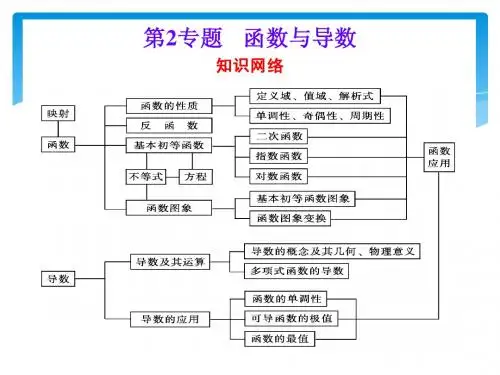 2012年高考数学理科二轮复习课件：2.1 基本初等函数的图象和性质(共22张ppt)