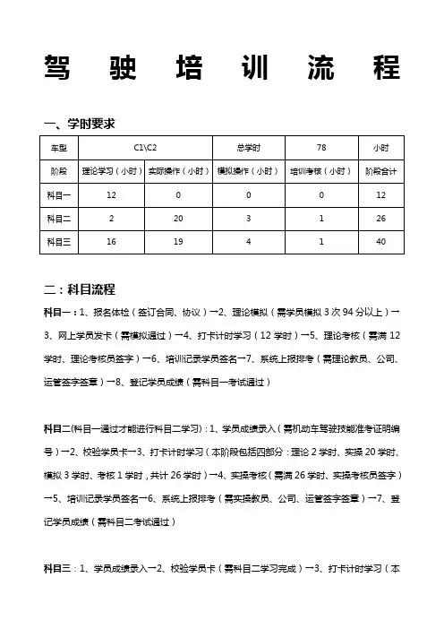 驾校培训流程