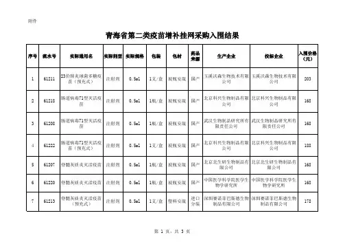 青海省第二类疫苗增补挂网采购入围结果