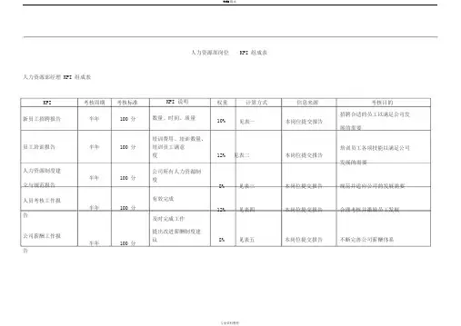 人力资源部岗位KPI指标