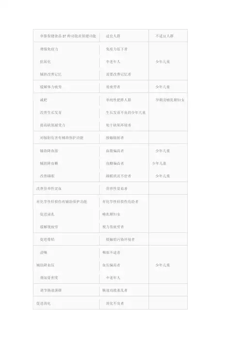 保健食品