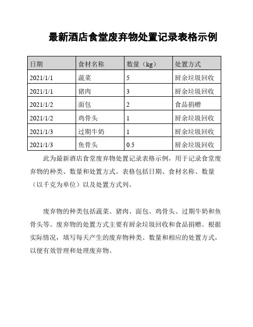 最新酒店食堂废弃物处置记录表格示例