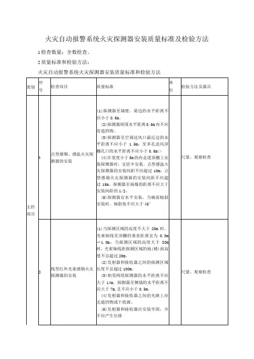 火灾自动报警系统火灾探测器安装质量标准及检验方法