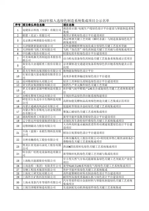 2018年拟入选绿色制造系统集成项目公示名单