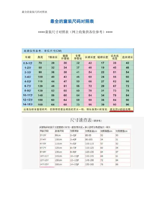 最全的童装尺码对照表